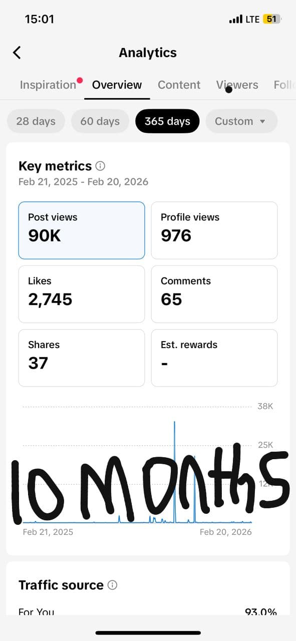 Case Study Growth Phase: After 10 Months