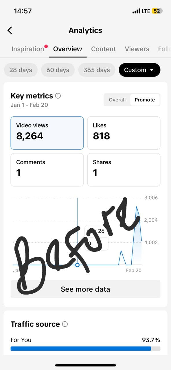 Case Study Growth Phase: After 1 Month