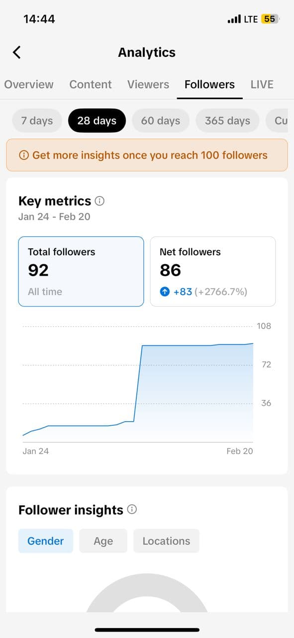 Case Study Growth Phase: After