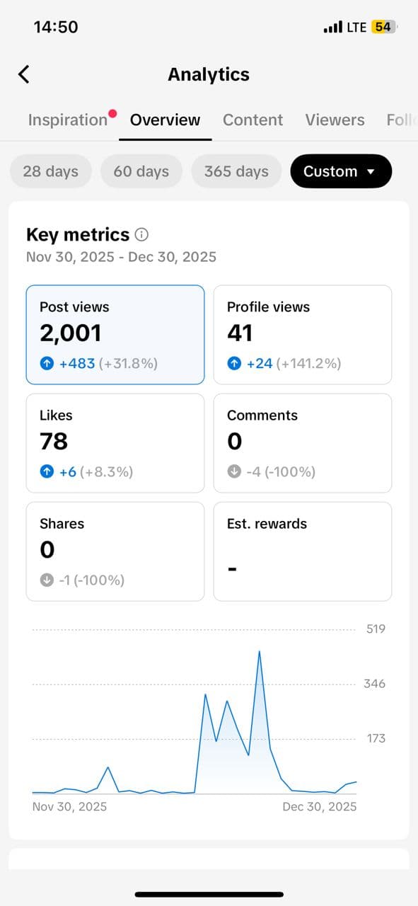 Case Study Growth Phase: Current Status