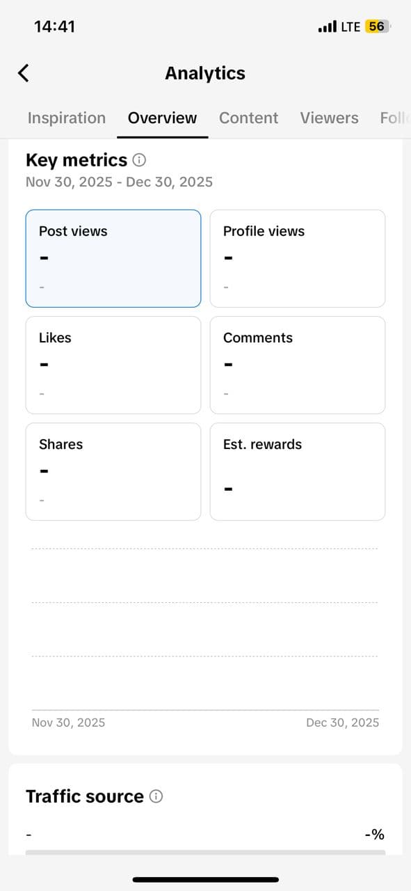 Case Study Growth Phase: Before